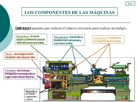 Piezas y componentes de la máquina d